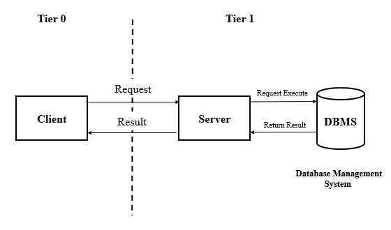 Client-Server_2-tier_architceture_-_en.png