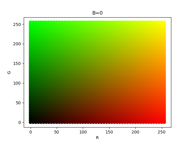 rgb_color_plane_B=0.png