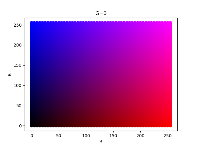 rgb_color_plane_G=0.png