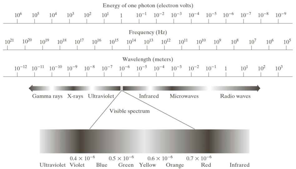 fig0210-electromagnetic-spectrum.png