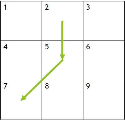 cost-distance-cells.png