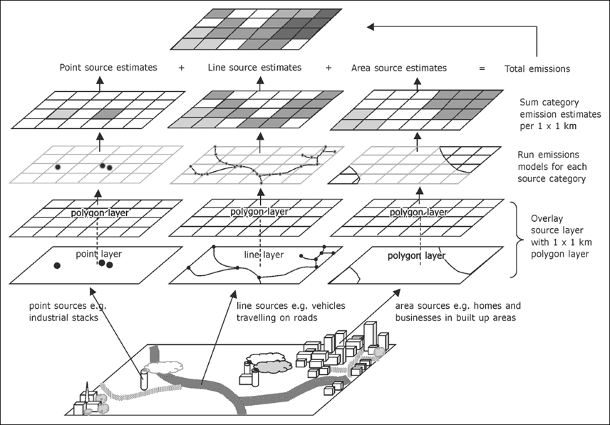 gis-framework-for-estimating-emissions.png