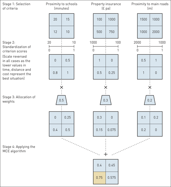 linear-weighted-summation.png