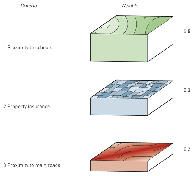 weighting-data-layers-for-house-hunting.png