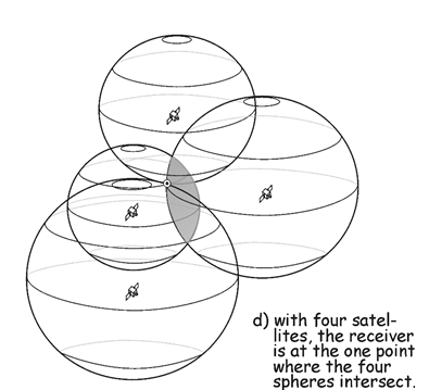 four-satellites.png