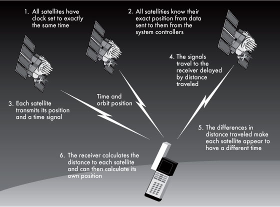 how-gps-works.png
