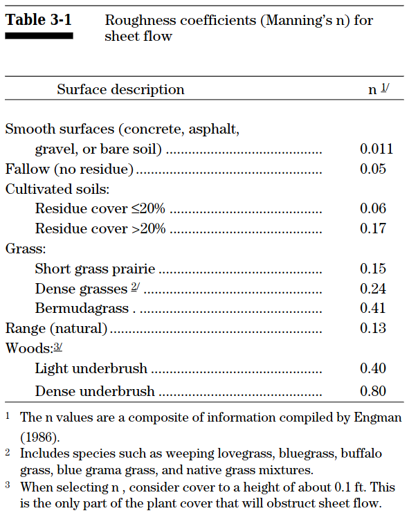 mannings-n-for-sheet-flow.png