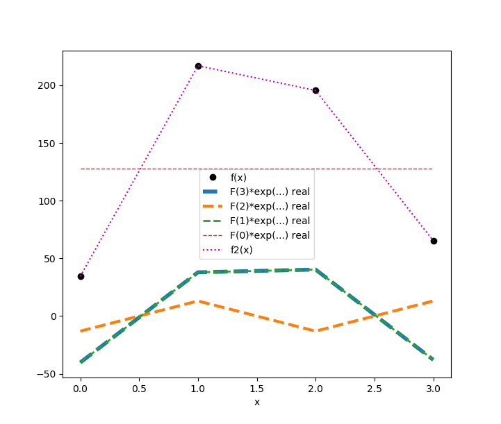 frequency-exercise-1-1.png