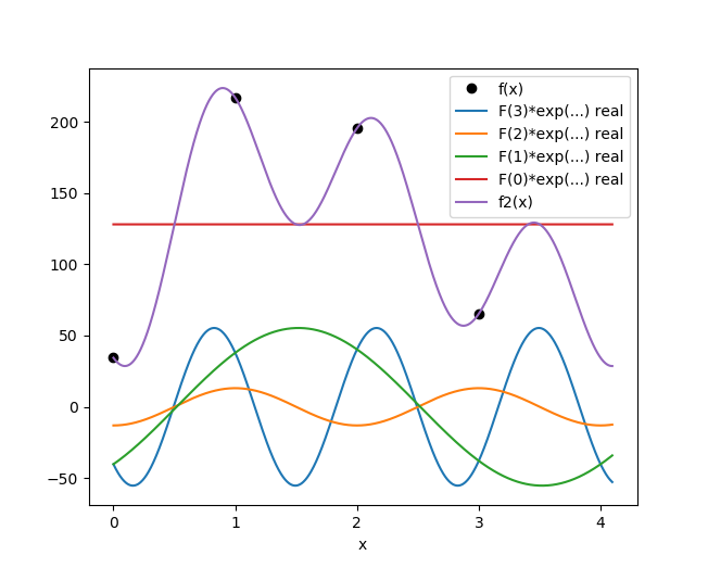 frequency-exercise-1-2.png