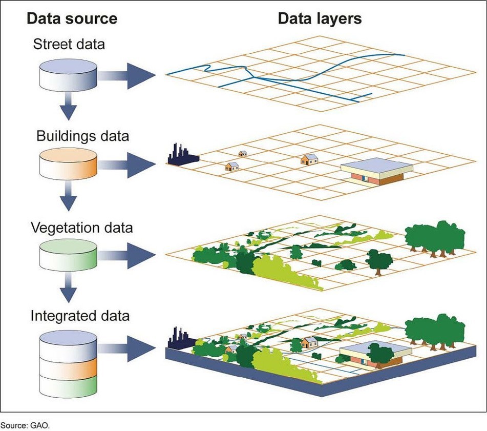gis-layers.jpg