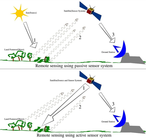 remote-sensing.png