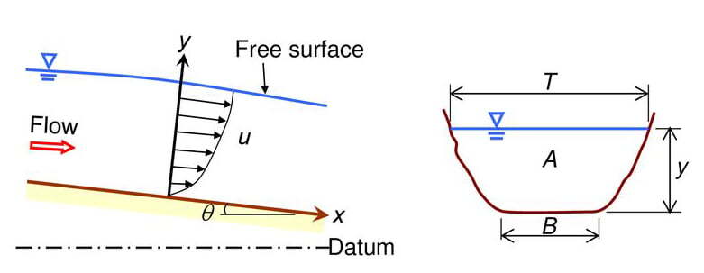 open-channel-geometry.jpg