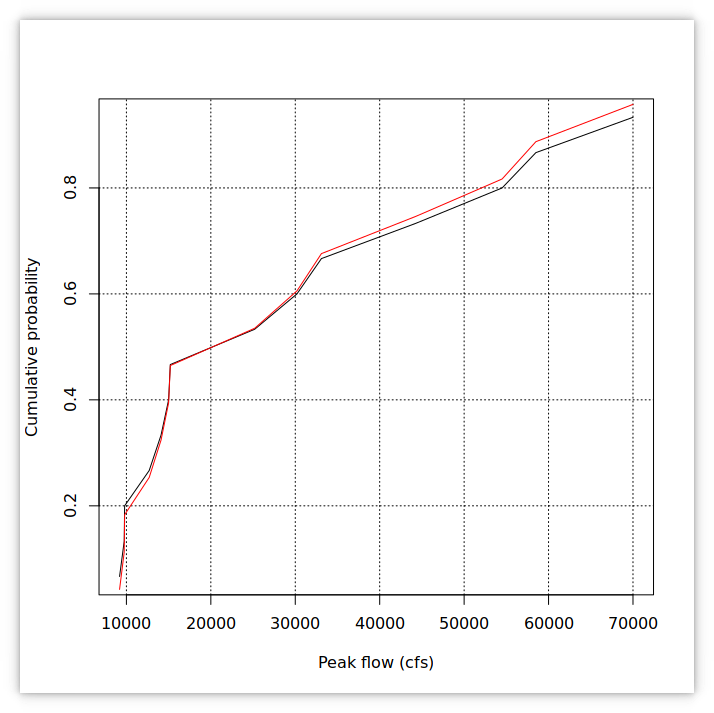 example-5-15-cdf.png