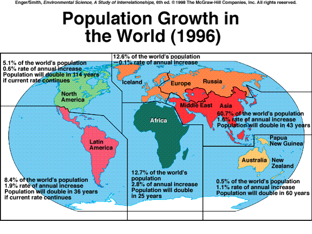 population-growth-in-the-world-1996.png