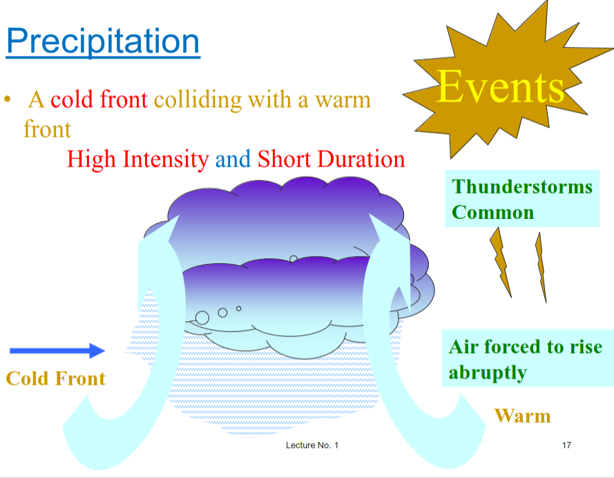 cold-frontal-precipitation.png