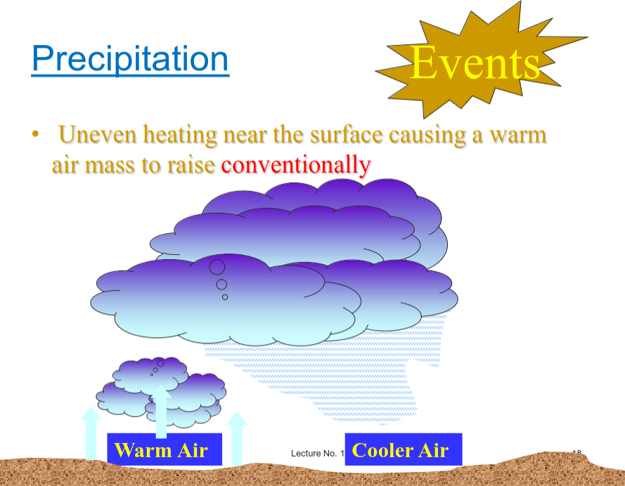 nonfrontal-precipitation.png