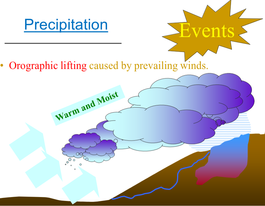 orographic-precipitation.png