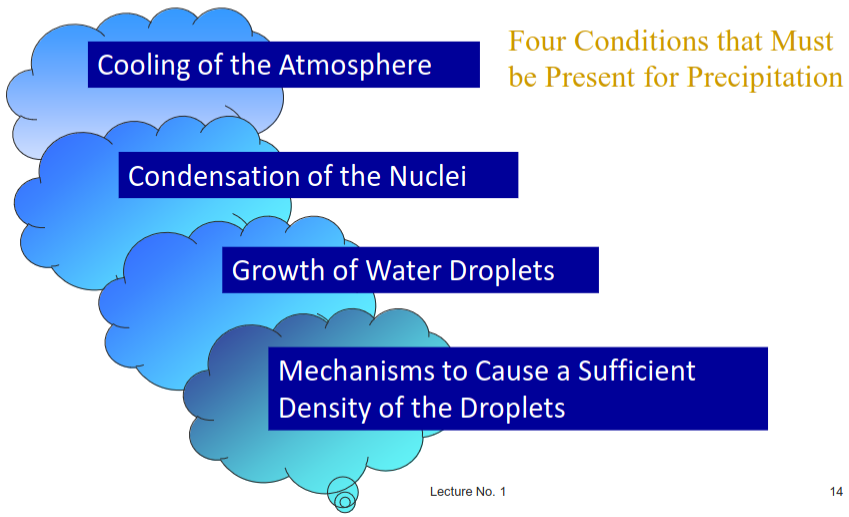 precipitation-four-conditions.png