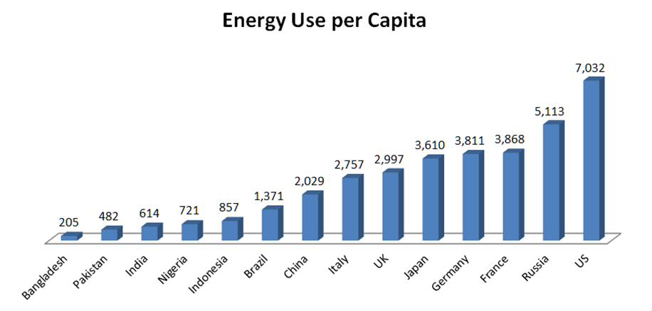 energy-use-per-capita.png