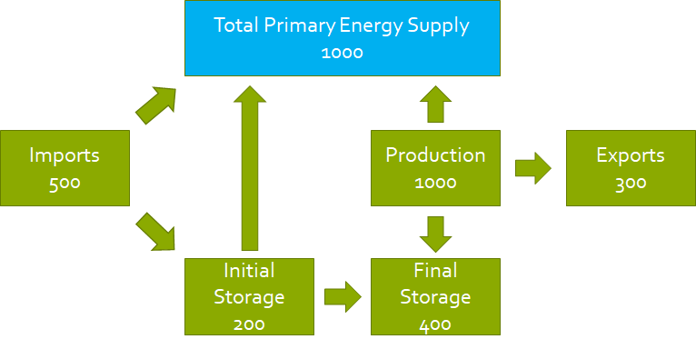 primary-energy-flow.png