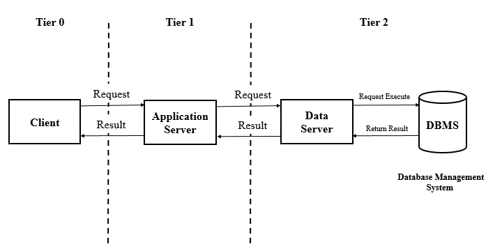 Client-Server_3-tier_architecture_-_en.png Client-Server_3-tier_architecture_-_en.png