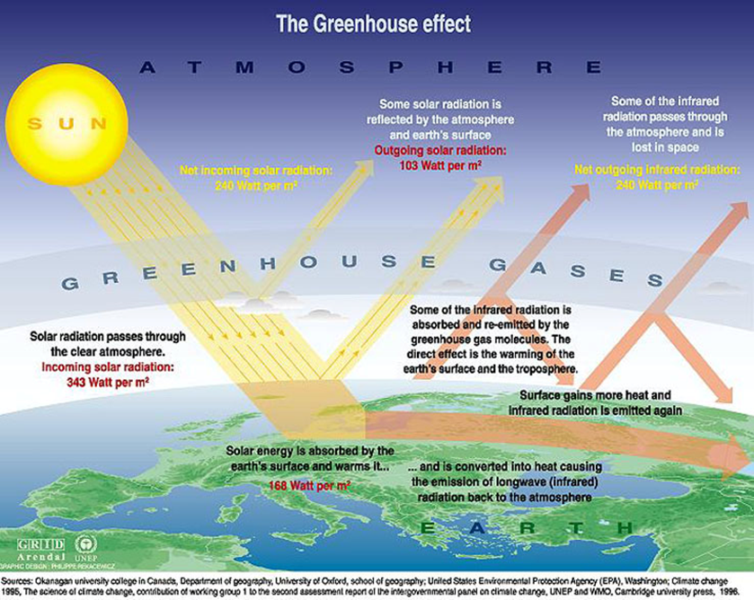greenhouse-effect.png greenhouse-effect.png