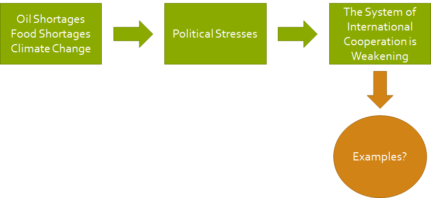 weakening-international-cooperation.png weakening-international-cooperation.png