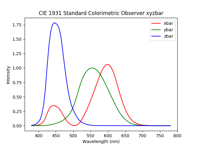 xyzbar.png xyzbar.png