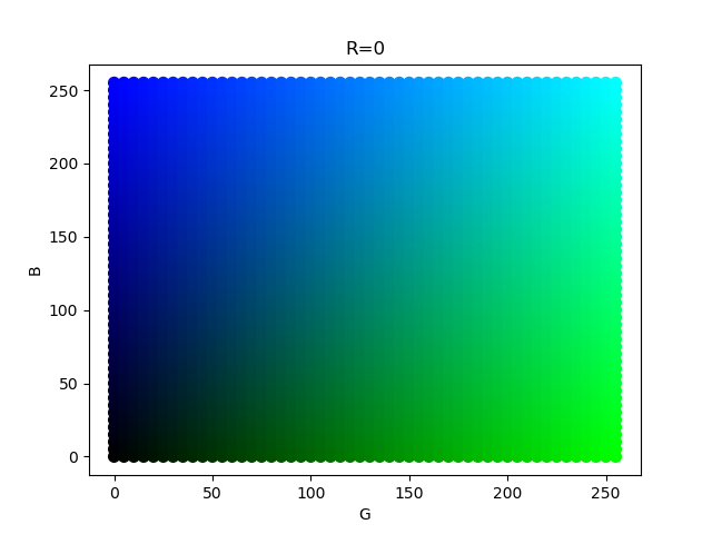 rgb_color_plane_R=0.png rgb_color_plane_R=0.png