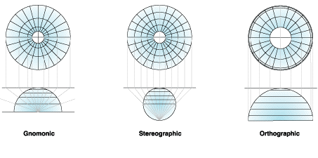 polar-projection.gif polar-projection.gif