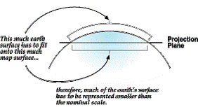 projection.gif projection.gif