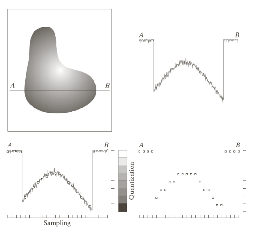 fig0216-generating-a-digital-image.png fig0216-generating-a-digital-image.png
