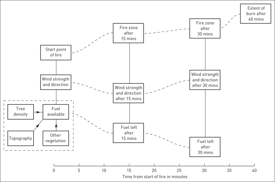 conceptual-model-of-forest-fires.png conceptual-model-of-forest-fires.png