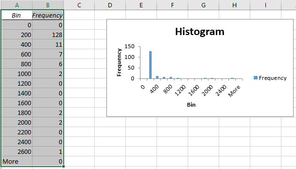 data-analysis-histogram.png