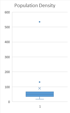 manual-boxplot.png