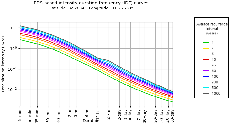 idf-nmsu.png idf-nmsu.png
