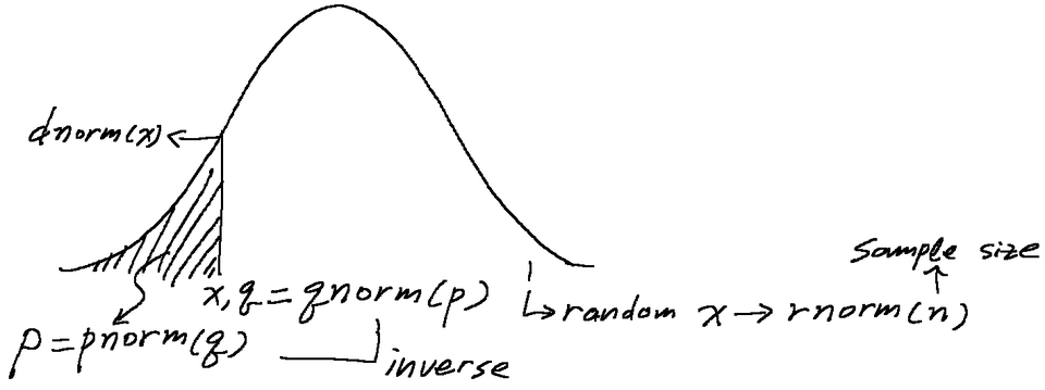 R-norm-functions.png R-norm-functions.png
