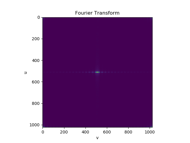 fourier-transform-of-rectangular-image.png fourier-transform-of-rectangular-image.png