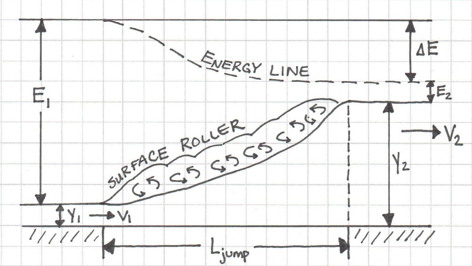 Hydraulic_Jump_Schematic1.jpg Hydraulic_Jump_Schematic1.jpg