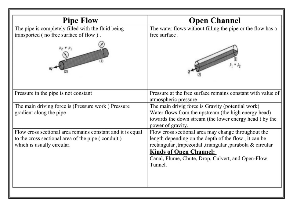 Open-Channel-VS-Pipe-Flow-2-2048.jpg Open-Channel-VS-Pipe-Flow-2-2048.jpg