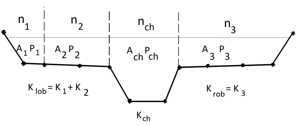 hec-ras-conveyance-calculations.png hec-ras-conveyance-calculations.png