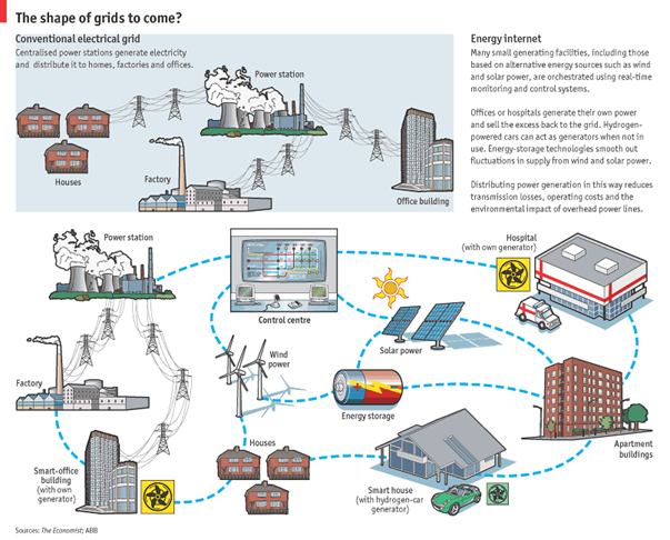 smart-grids.png smart-grids.png