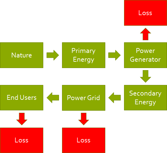 energy-flow.png energy-flow.png